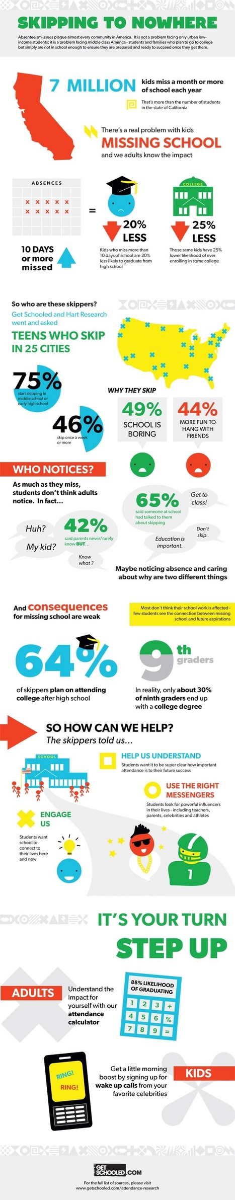 Infographics - a Reading Rockets Pinterest board | Visual Literacy | Scoop.it