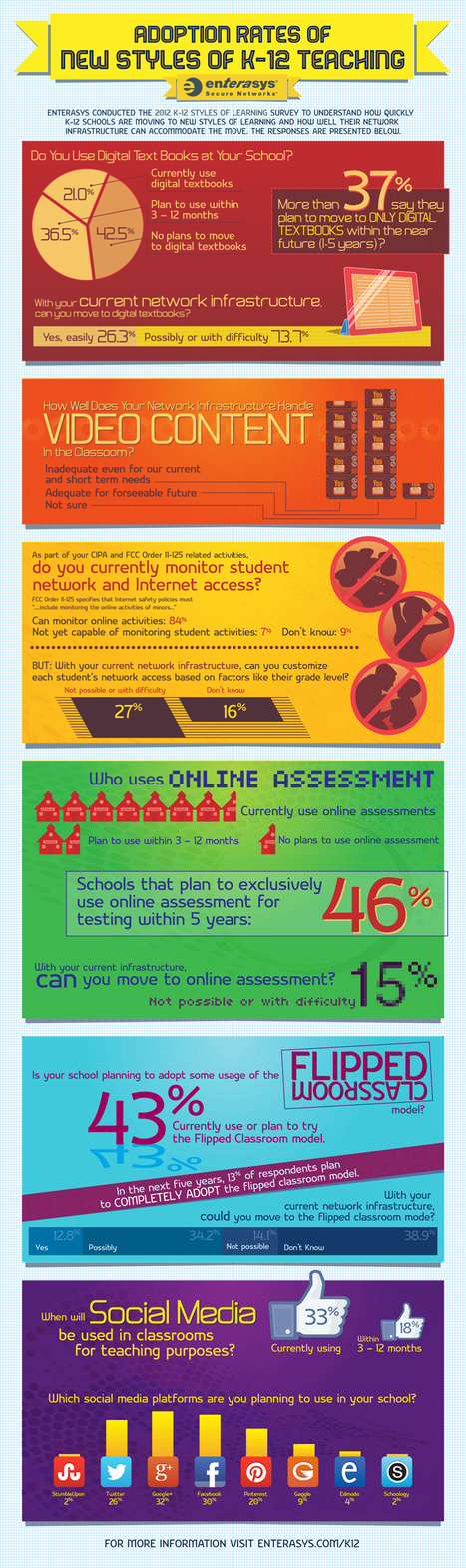 Adoption Rates of New Styles of K-12 Teaching [Infographic] - BYOD | 21st Century Learning and Teaching | Scoop.it