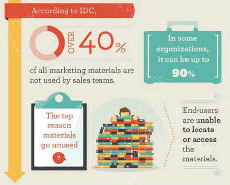 Infographic: Sales Struggle with Marketing Content Deluge | Public Relations & Social Marketing Insight | Scoop.it