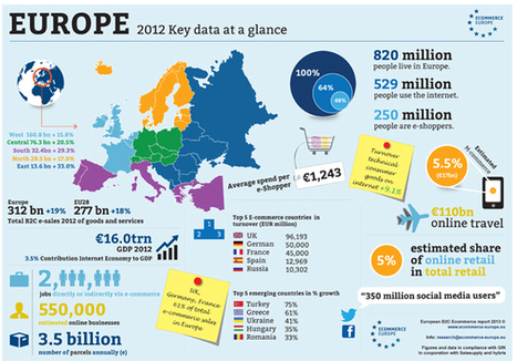 I dati europei relativi all'e-commerce in infografica | ALBERTO CORRERA - QUADRI E DIRIGENTI TURISMO IN ITALIA | Scoop.it