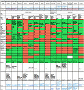 Comparatif logiciels gratuits de cartes heuristiques | Cartes mentales | Scoop.it