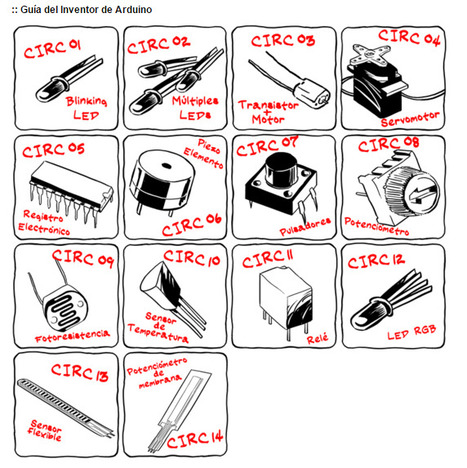 Guía del Inventor Arduino | tecno4 | Scoop.it