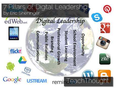7 Pillars Of Digital Leadership In Education | Transformational Leadership | Scoop.it