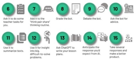 20 Ways To Use ChatGPT In The Classroom | ware[z]house v.2.1 | Scoop.it