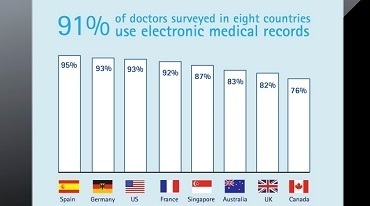 Why e Detailing? | Pharma: Trends in e-detailing | Scoop.it