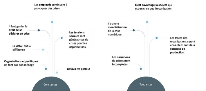 Quels sont les enseignements des crises numériques de 2018 ? | Médias sociaux : Conseils, Astuces et stratégies | Scoop.it