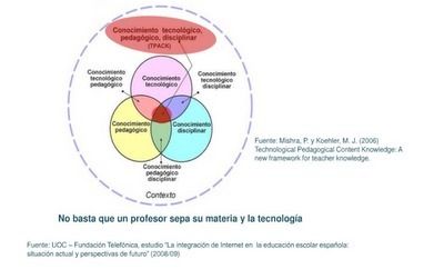 Educación, TIC y Sociedad: Metodología TPACK. Un marco para el conocimiento docente | Web 2.0 for juandoming | Scoop.it