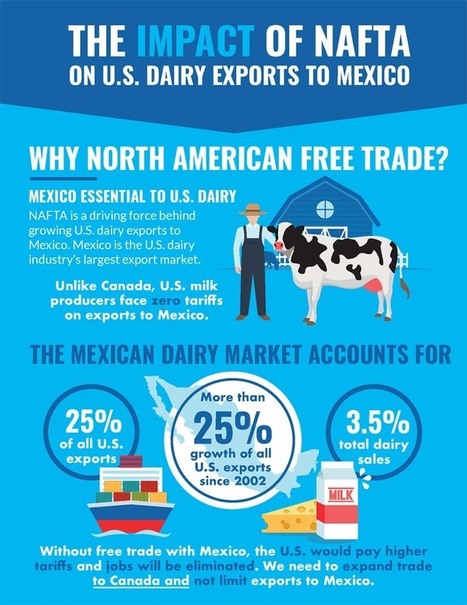 ALENA : Le Mexique, premier marché des produits laitiers US | Lait de Normandie... et d'ailleurs | Scoop.it