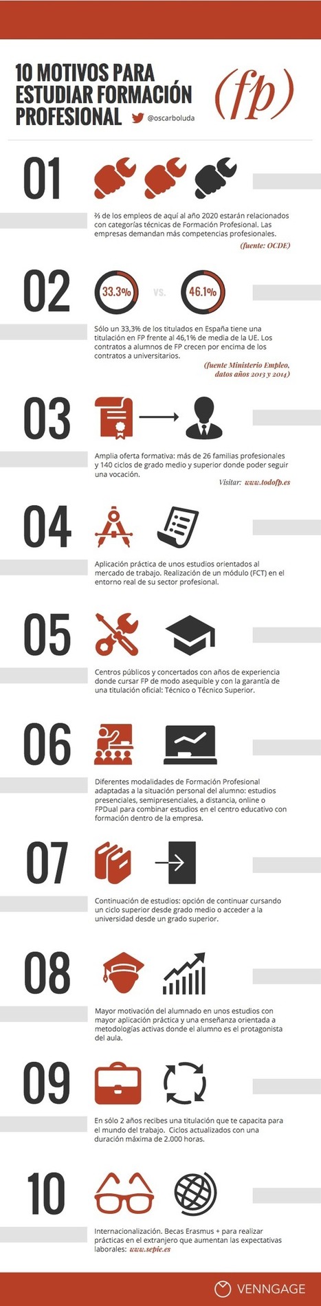 10 motivos para estudiar Formación Profesional | TIC-TAC_aal66 | Scoop.it