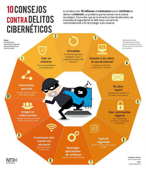 10 consejos contra delitos cibernéticos | Educación, TIC y ecología | Scoop.it
