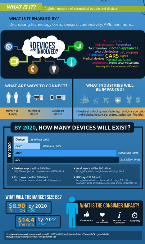 A beautiful visual explaining the internet of things ~ Educational Technology and Mobile Learning | Creative teaching and learning | Scoop.it