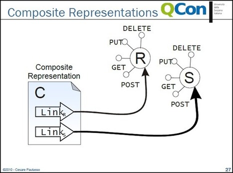 RESTful Business Process Management | SOA Breakthroughs | Scoop.it