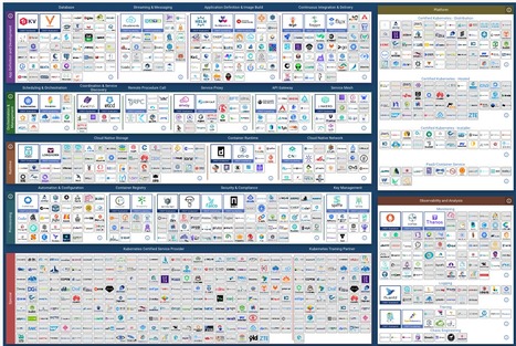 #Cloud Native Interactive Landscape at CNCF.io at the reference for all cloud technologies and solutions HT @CloudOps for the discovery | WHY IT MATTERS: Digital Transformation | Scoop.it