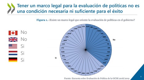OCDE: Evaluación de Políticas Públicas y marco legal | Evaluación de Políticas Públicas - Actualidad y noticias | Scoop.it