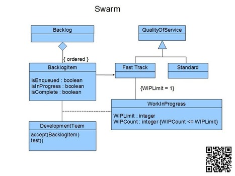 Pattern of the Month: Swarm - DZone Agile | Devops for Growth | Scoop.it