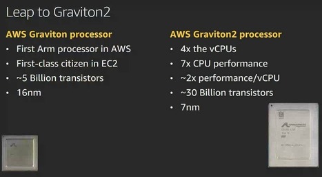 AWS Graviton2: What it means for Arm in the data center, cloud, enterprise, AWS | cross pond high tech | Scoop.it