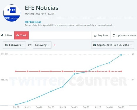 #Rajoymariquita: 24.000 tweets en 48 horas - The Social Media Family | Seo, Social Media Marketing | Scoop.it