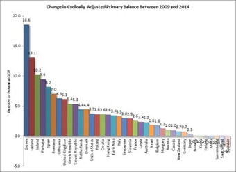 Grexit, De Long and the wages of Sinn | real utopias | Scoop.it