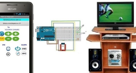 Controla los dispositivos multimedia de tu casa desde tu propio smartphone | tecno4 | Scoop.it