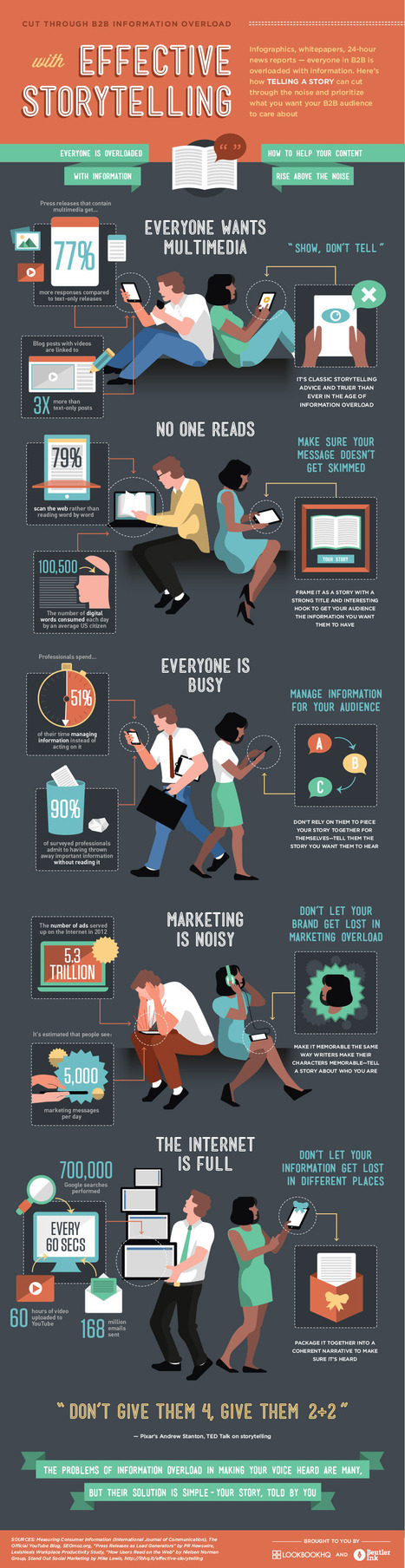 Effective Storytelling in the Information Age: Infographic | e-commerce & social media | Scoop.it