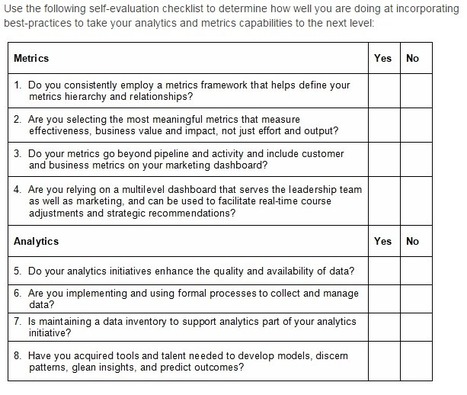 Best Practices Checklist for Metrics and Analytics - Profs | The MarTech Digest | Scoop.it