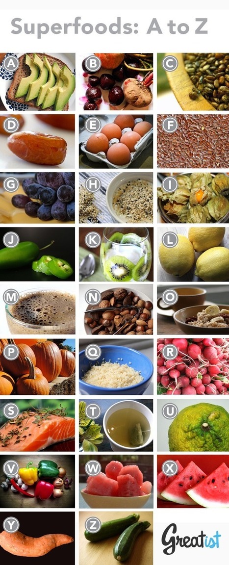 26 Super Healthy Foods to Start Eating Today | AIHCP Magazine, Articles & Discussions | Scoop.it