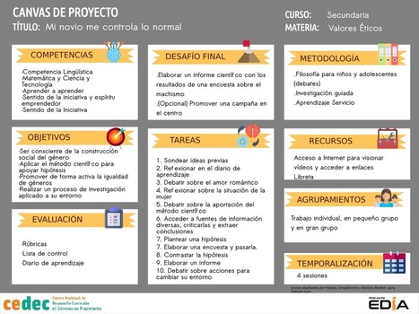 Proyecto EDIA. Valores y Ciudadanía: “Mi novio me controla lo normal” | Cedec | TIC-TAC_aal66 | Scoop.it