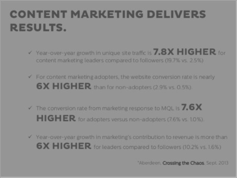 Why Interactive Content Is the Future of Content Marketing | Content Marketing | Scoop.it