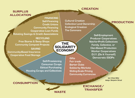On Alternative Ways of Living Sustainably: Lessons From Solidarity & Social Economy in Madrid | Peer2Politics | Scoop.it