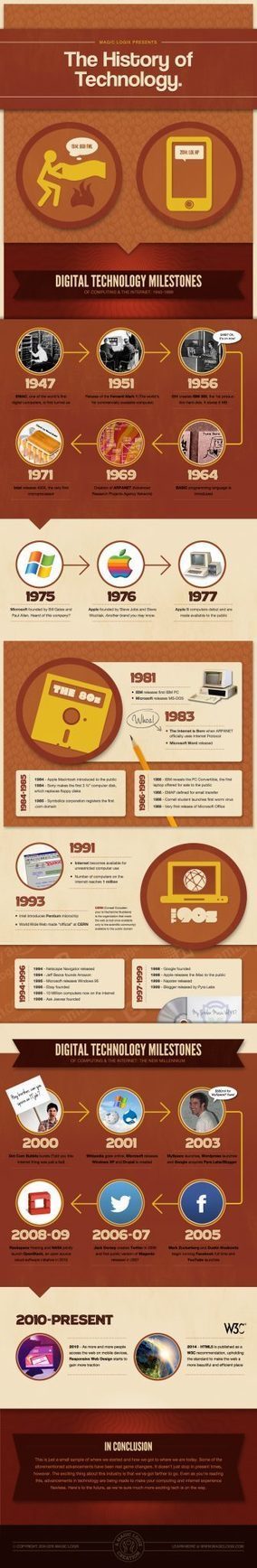 A History of Digital Technology Infographic | #TRIC para los de LETRAS | Scoop.it
