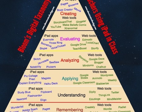 Bloom's digital taxonomy apps | Creative teaching and learning | Scoop.it
