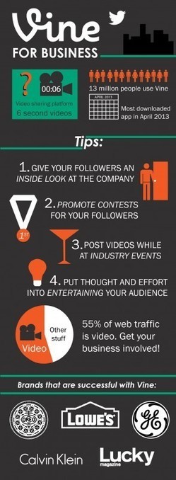 Vine for Business [Infographic] | Social Media Delivered | Social Marketing Revolution | Scoop.it