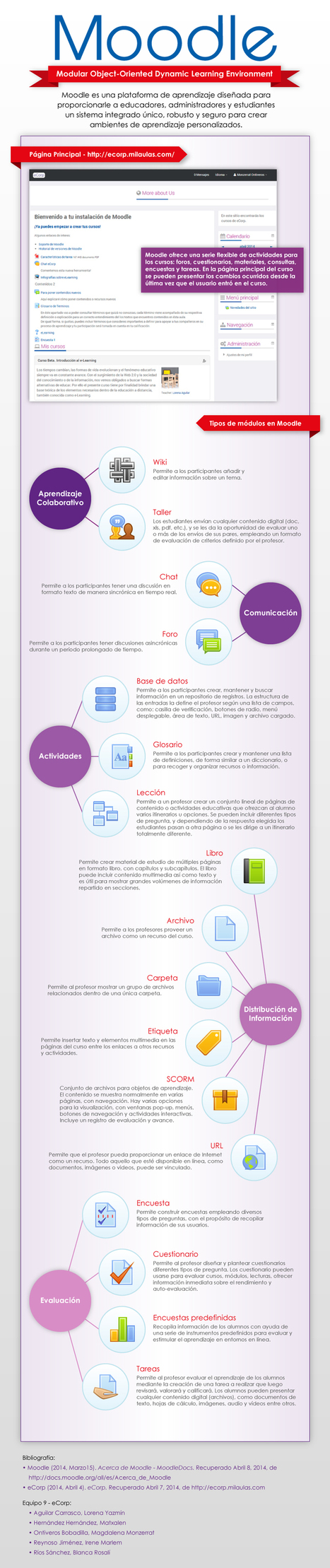 Moodle: qué es y elementos que lo integran #infografia #infographic #education | mOOdle_ation[s] | Scoop.it