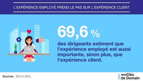 L’entreprise apprenante contre-attaque - Les Clés de Demain - Le Monde.fr / IBM | MARKETING DIGITAL | Scoop.it