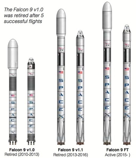 Guía para identificar las distintas versiones del Falcon 9 | Astronáutica | Ciencia-Física | Scoop.it