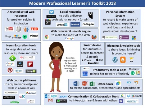 A Modern Professional Learner’s Toolkit for 2018  | Information and digital literacy in education via the digital path | Scoop.it