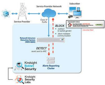 Helping ISPs defend customers against bot infections | ICT Security Tools | Scoop.it