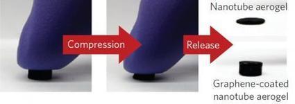 Graphene coating transforms fragile aerogels into superelastic materials | Amazing Science | Scoop.it