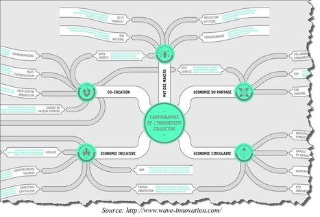 Heuristiquement: Cartographie de l'ingéniosité collective | E-Learning-Inclusivo (Mashup) | Scoop.it