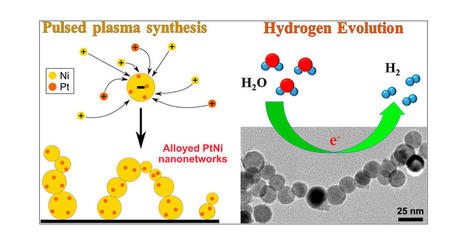 Magnetically Collected Platinum/Nickel Alloy Nanoparticles as Catalysts for Hydrogen Evolution | ACS Applied Nano Materials | Daily Newspaper | Scoop.it