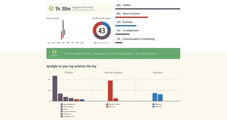 Averigua en qué gastas tu tiempo con RescueTime | Aplicaciones móviles: Android, IOS y otros.... | Scoop.it