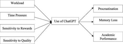 ¿Beneficia o perjudica el uso de ChatGPT al alumnado? ¿Qué dicen las primeras investigaciones? | Experiencias educativas en las aulas del siglo XXI | Scoop.it