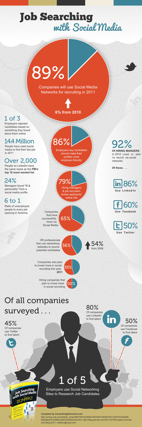 Recruiting with social media [infographic] - Holy Kaw! | Chief People Officers | Scoop.it