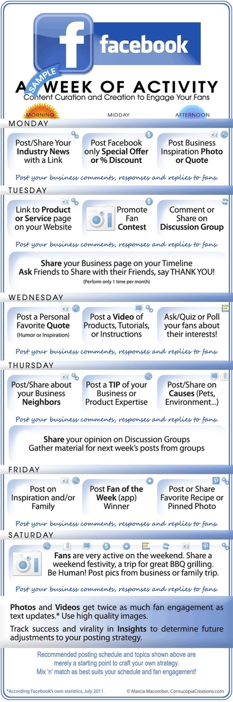 Facebook | Content on content | Scoop.it