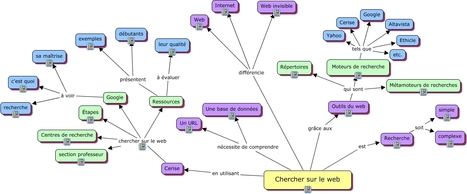 Carte de concepts: chercher sur le web Version2 | Classemapping | Scoop.it
