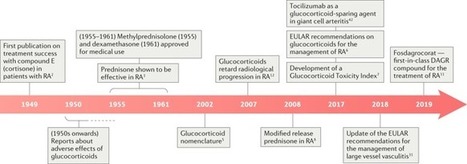 Views on glucocorticoid therapy in rheumatology: the age of convergence | Rheumatology-Rhumatologie | Scoop.it