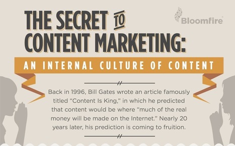 The Secret to Content Marketing | INFOGRAPHIC | digital marketing strategy | Scoop.it