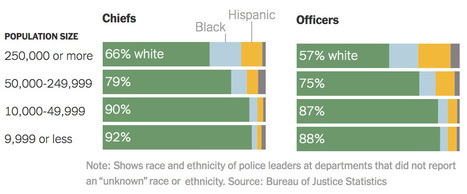 As the U.S. Grows More Diverse, Most Police Departments Haven’t Kept Up | Newtown News of Interest | Scoop.it