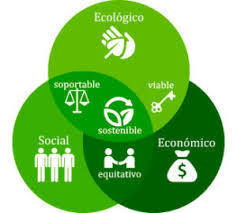 #ODSeate – La #empresa con futuro es sostenible y diversa o no será #Sostenibilidad #Diversidad | Empresa Sostenible | Scoop.it