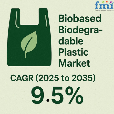 Biobased Biodegradable Plastics Market to Hit USD 15.6 Bn by 2035, Driven by Demand in Packaging, Textiles & Automotive - Waste Management & Recycling News Today - EIN Presswire | Industry 411 - Waste Management | Scoop.it